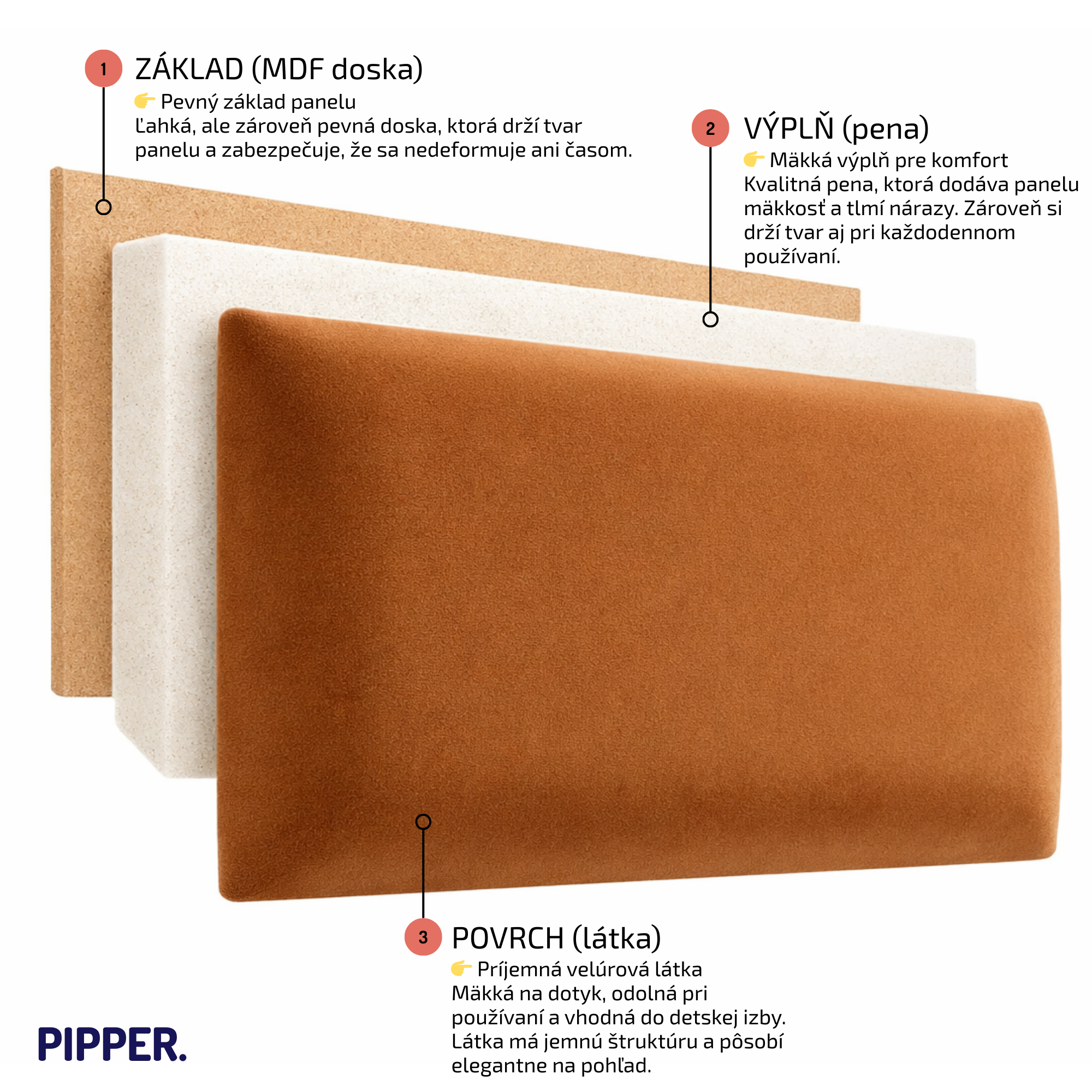 Zloženie velúrových čalúnených panelov